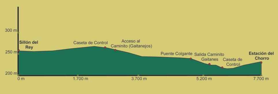 perfil-el-chorro-desde-el-norte-a-sur-desde-el-sillon-del-rey